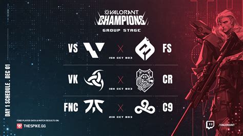 Valorant esports Match Results .